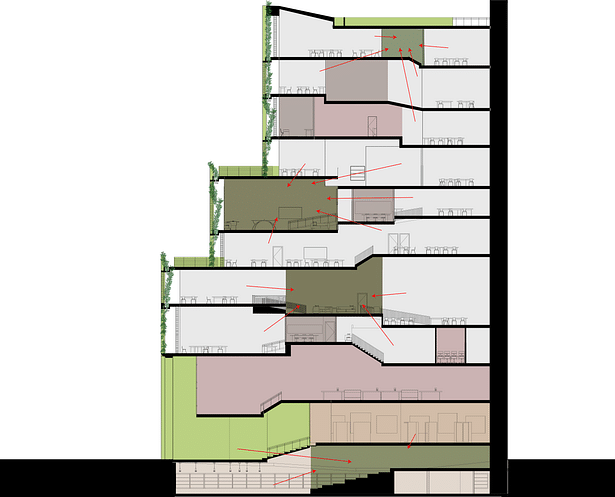Program Diagram Section