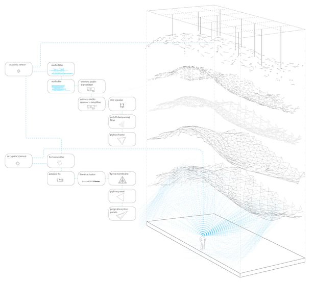 exploded systems diagram