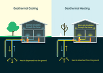Google's Dandelion startup wants to make geothermal energy more affordable for homeowners
