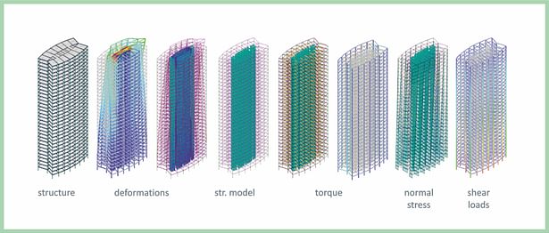 Structural calculations