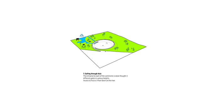 Diagram from BIG's 'Zootopia' proposal for Givskud Zoo in Denmark. Image courtesy of BIG.