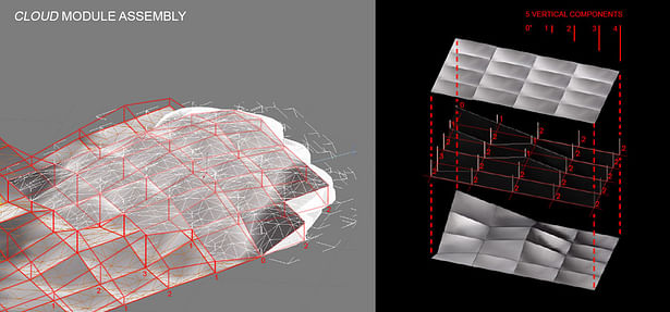 cloud module